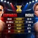 Rafael Espinoza Tantang Naoya Inoue, Siap Bertarung di Jepang